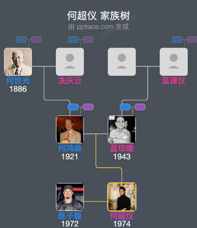何超仪 家族树全览