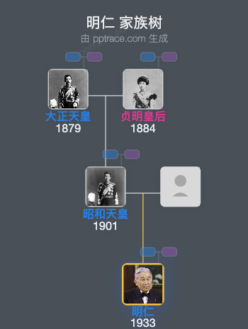 明仁家族树全览