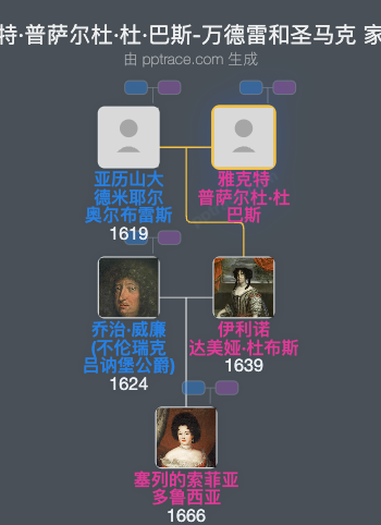 雅克特·普萨尔杜·杜·巴斯-万德雷和圣马克家族树全览