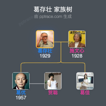 葛存壮 家族树全览