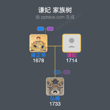 谦妃家族树全览