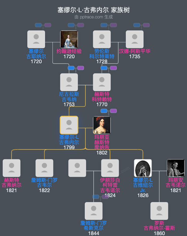 塞缪尔·L·古弗内尔家族树全览