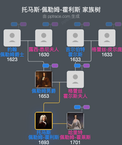 托马斯·佩勒姆-霍利斯，第一代纽卡素公爵家族树全览