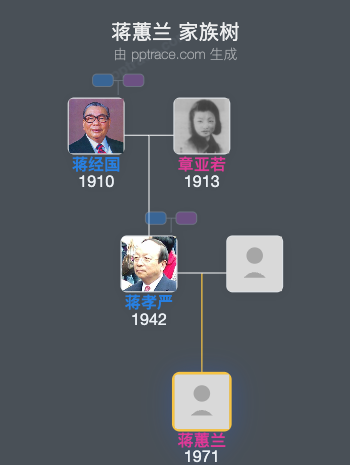 蒋蕙兰 家族树全览