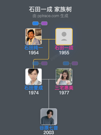 石田一成 家族树全览