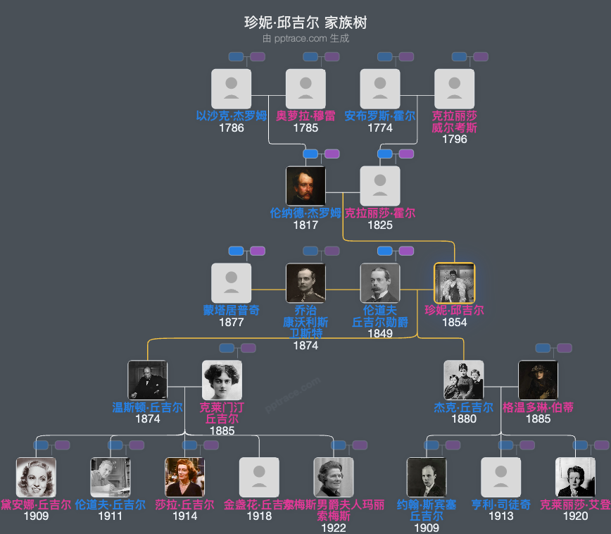 珍妮·邱吉尔家族树全览