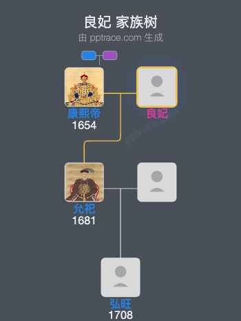 良妃家族树全览