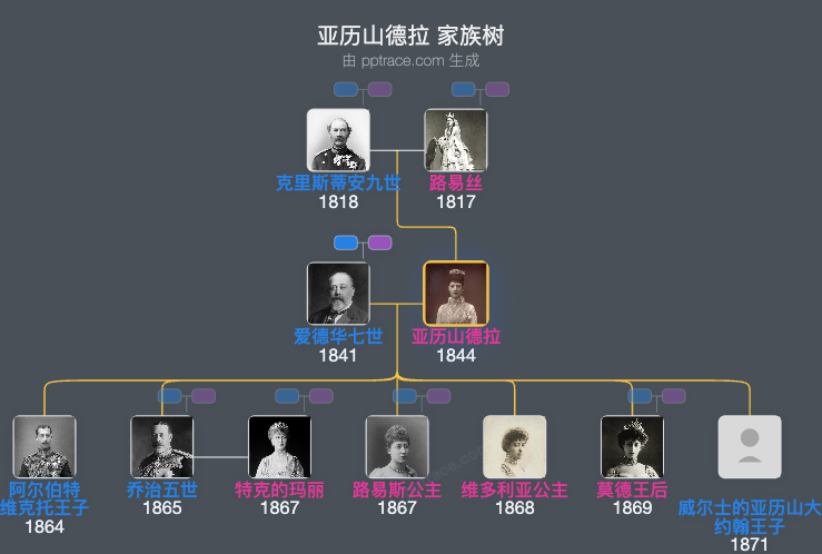 亚历山德拉 家族树全览