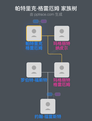 帕特里克·格雷厄姆家族树全览