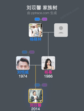 刘苡馨 家族树全览