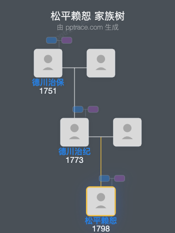 松平赖恕家族树全览