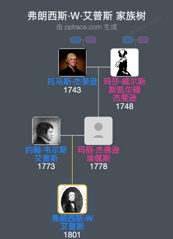 弗朗西斯·W·艾普斯家族树全览