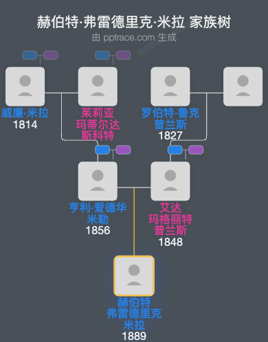 赫伯特·弗雷德里克·米拉家族树全览