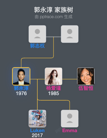 郭永淳 家族树全览