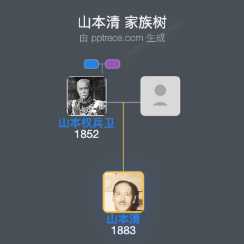 山本清家族树全览