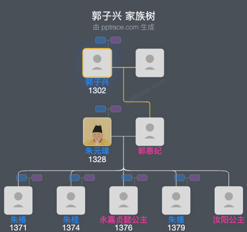 郭子兴家族树全览