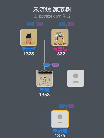 朱济熺家族树全览