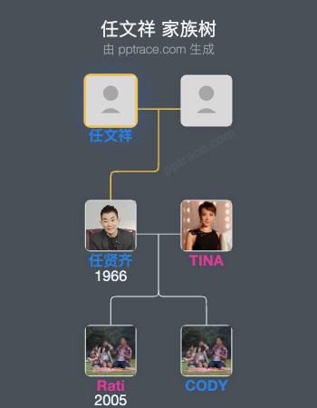 任文祥 家族树全览