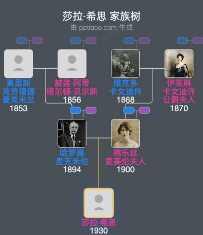 莎拉·希思家族树全览