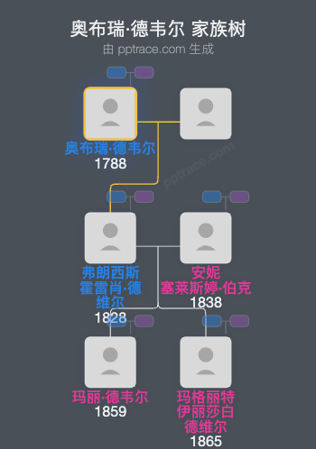 奥布瑞·德韦尔家族树全览