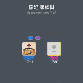 豫妃家族树全览