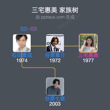 三宅惠美 家族树全览