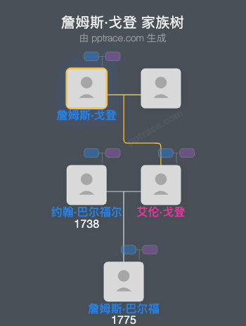 詹姆斯·戈登家族树全览