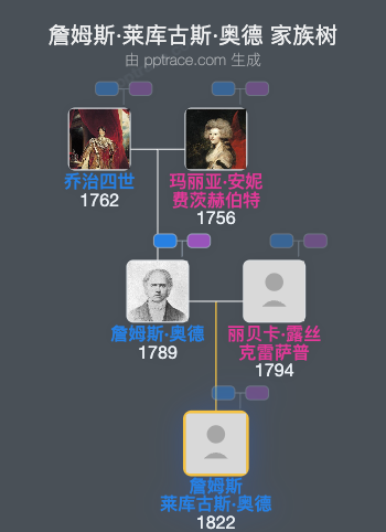 詹姆斯·莱库古斯·奥德家族树全览