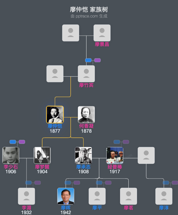 廖仲恺 家族树全览