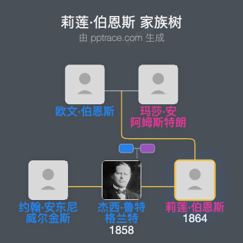莉莲·伯恩斯家族树全览