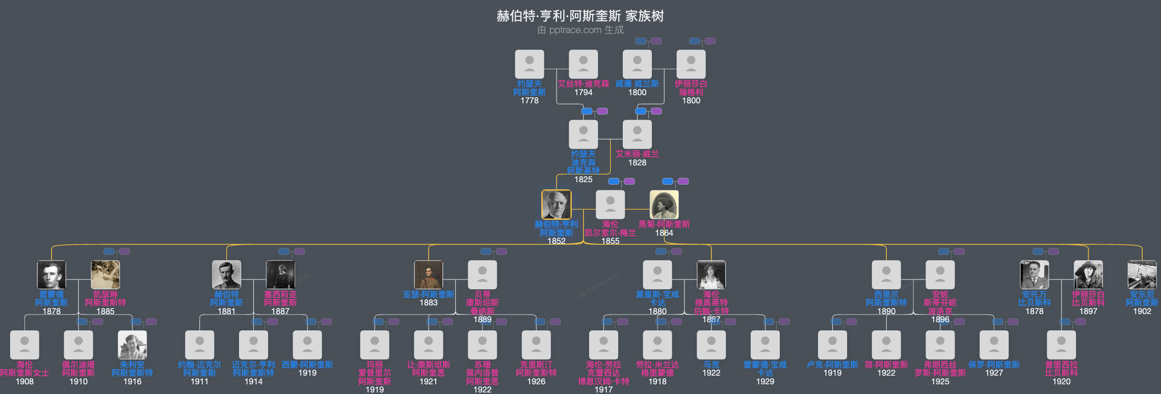 赫伯特·亨利·阿斯奎斯家族树全览