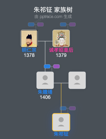 朱祁钲家族树全览