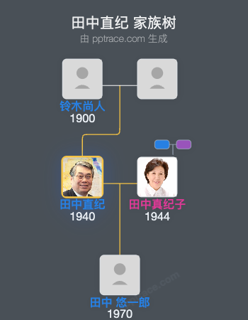 田中直纪家族树全览