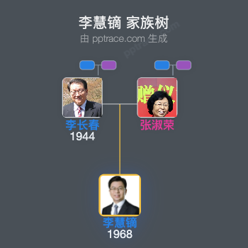李慧镝 家族树全览