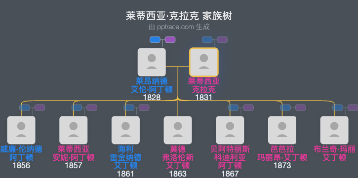 莱蒂西亚·克拉克家族树全览