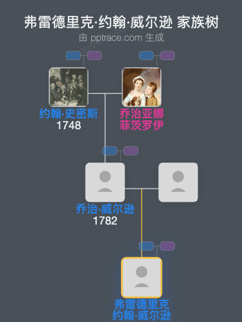弗雷德里克·约翰·威尔逊家族树全览