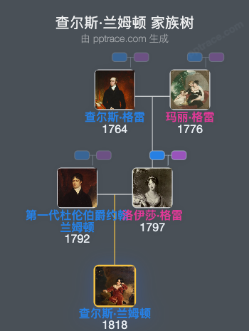 查尔斯·兰姆顿家族树全览