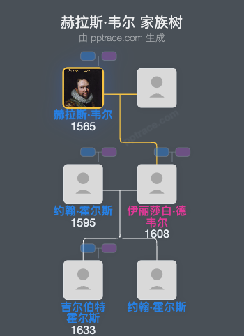 赫拉斯·韦尔，第一个蒂尔伯里男爵家族树全览