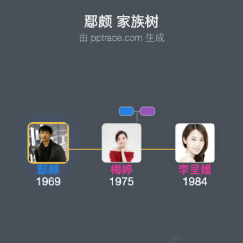 鄢颇 家族树全览