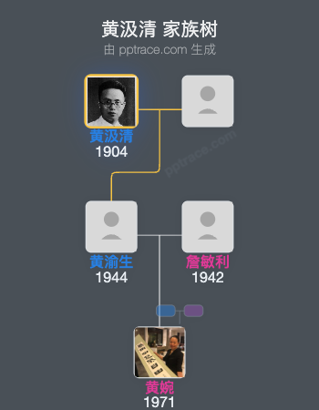 黄汲清 家族树全览