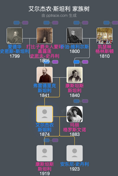 艾尔杰农·斯坦利家族树全览