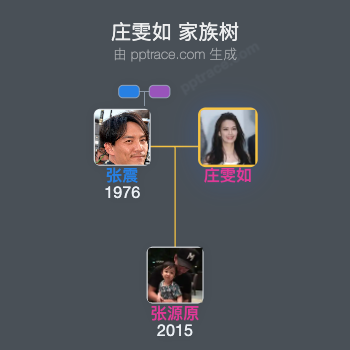 庄雯如 家族树全览