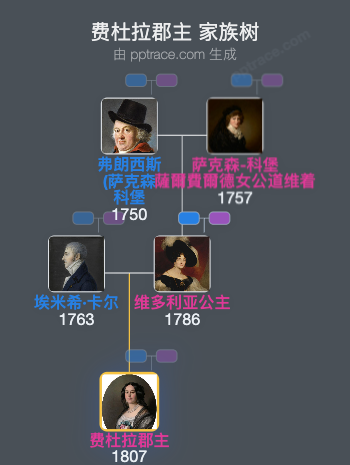 费杜拉郡主家族树全览