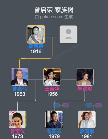 曾启荣 家族树全览
