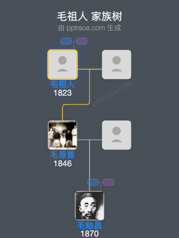 毛祖人 家族树全览