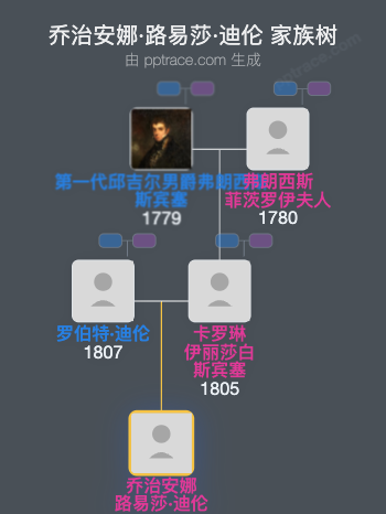 乔治安娜·路易莎·迪伦家族树全览