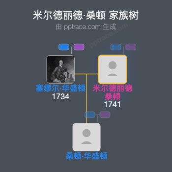 米尔德丽德·桑顿家族树全览
