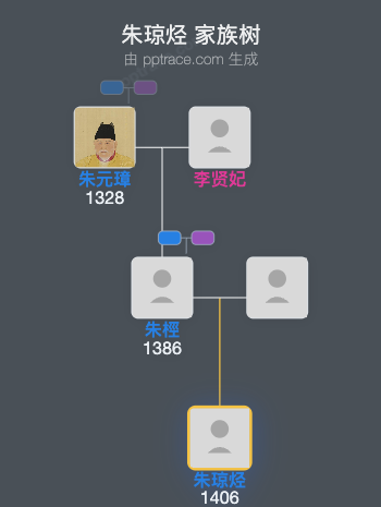 朱琼烃家族树全览