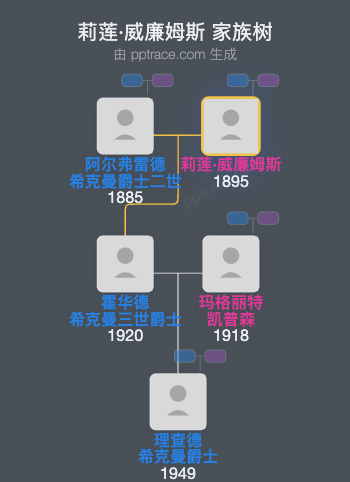 莉莲·威廉姆斯家族树全览