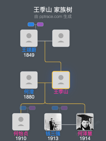 王季山 家族树全览